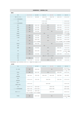 定期券販売窓口 営業時間のご案内