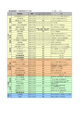 米子周辺観光施設営業状況PDF - 米子観光ナビ [米子市観光協会]