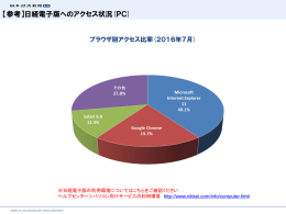 【参考】日経電子版へのアクセス状況(PC)