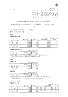 第1四半期営業概況(当社およびグループ会社)のお知らせ