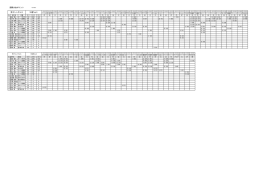 2016年7月3日現在国際大会加算ポイント明細