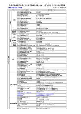 平成27年度の主な利用団体はこちらをご覧ください