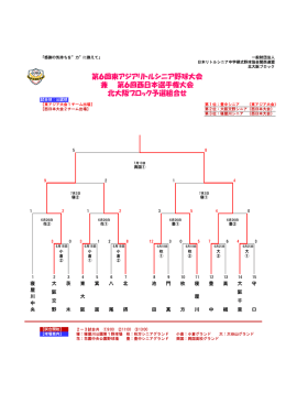 第6回東アジアリトルシニア野球大会 兼 第6回西日本選手権大会 北