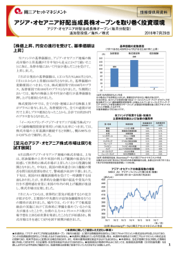 アジア・オセアニア好配当成長株オープンを取り巻く投資環境