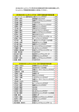 2016NAVIミニムキャンプ小6 【男子】参加許可者名簿