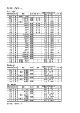 第1日目 8月27日（土） 【トラック競技】 開始時刻 種別 種目 区分 組ー着