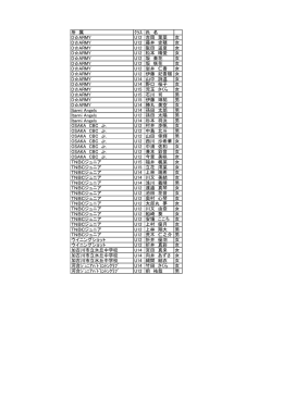 所 属 ｸﾗｽ 氏 名 D  ARMY U12 吉岡 葉菜 女 D  ARMY U12 藤井 史穂