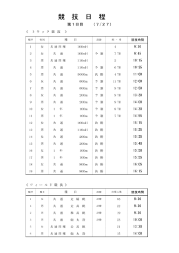 第1日目 （7/27）