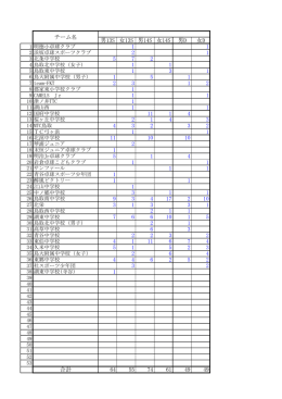 男13S 女13S 男14S 女14S 男D 女D 1 1 2 1 5 7 2 1 1 1 3 1 1 5 1 2 3