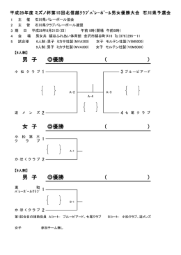 男 子 優勝 （ ） 女 子 優勝
