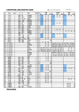 埼玉県選手結果
