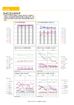 ［チャネル編］コンビニエンスストア