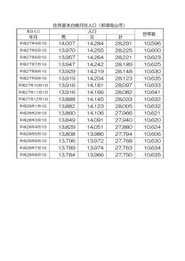 年月 男 女 計 14,007 14,284 28,291 10,596 13,970 14,255 28,225