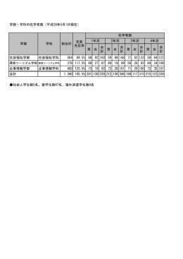 男 女 合 計 男 女 合 計 男 女 合 計 男 女 合 計 社会福祉学部 社会福祉