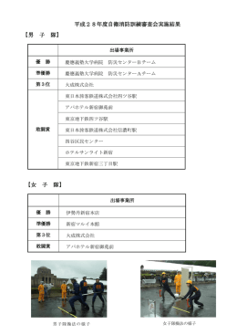 平成28年度自衛消防訓練審査会実施結果 【男 子 隊】 【女