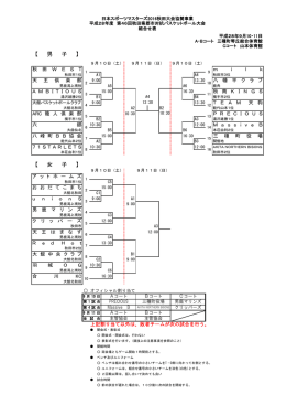 【 男 子 】 【 女 子 】