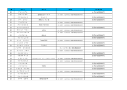 エントリー確認シート