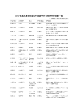 共同利用 - 宇宙地球環境研究所