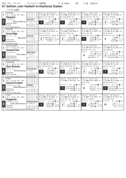 Haskell Invitational Stakes出馬表