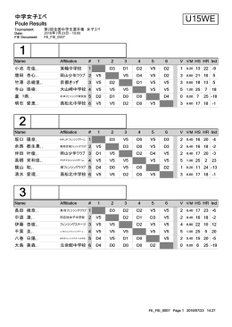 小池 花佳 箕輪中学校 増田 杏心 竹澤 志緒里 京都きっず 寺山 珠樹