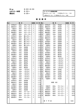 競技時間