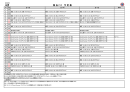 8月 - 県央フットボールクラブ