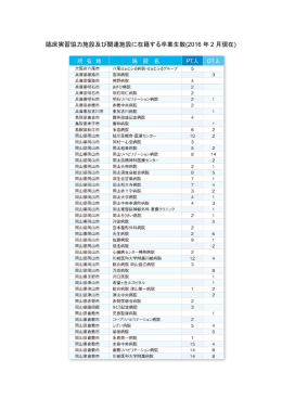 臨床実習協力施設及び関連施設に在籍する卒業生数(2016 年 2 月現在)