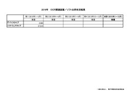 2016年 OCR関連装置／ソフト出荷状況結果