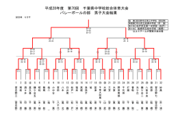 大会結果 - 千葉県小中学校体育連盟