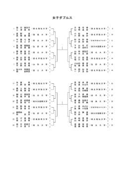 女子ダブルス