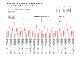 高円宮賜杯 第36回全日本学童軟式野球大会 マクドナルド・トーナメント
