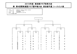 2016年度 東京都クラブ秋季大会 兼 第9回関東連盟クラブ選手権大会