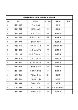 NO 氏名 ふりがな 学校名 備考 1 藏野 健嗣 くらの けんじ FP 櫛形中 2