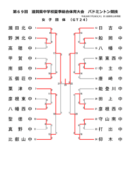真 野 中 守 山 南 中 彦 根 西 中 甲 賀 中 栗 東 西 中 八 幡 中 南 郷