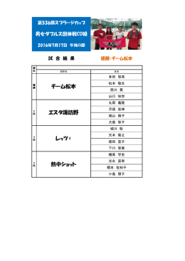 熱中ショット レッツ+ エスタ諏訪野 チーム松本