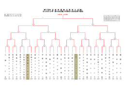 第57回奈 良 県 学 童 軟 式 野 球 大 会（兼） ほっかほっか亭 第40回