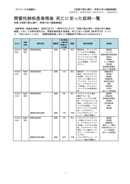 オプジーボ 間質性肺疾患 副作用死亡症例一覧（集計期間：2015/12/17