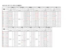 2016年 8月11日～8月21日 店舗状況