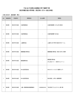 採択案件一覧