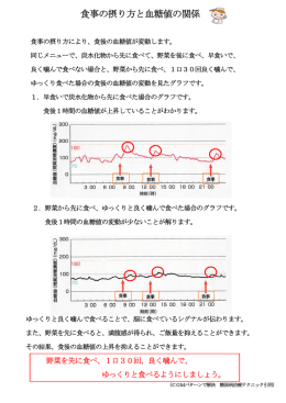 食事の摂り方と血糖値の関係