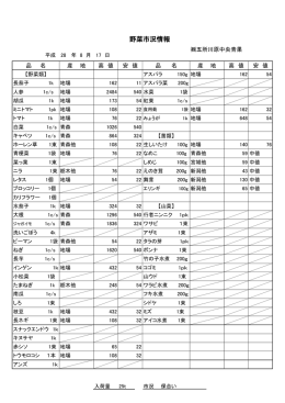 野菜 - 株式会社 五所川原中央青果
