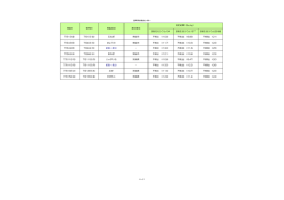 検査日 使用日 検査品目 食材産地 放射性セシウム合計値 玉ねぎ 常総