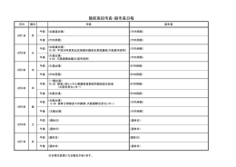 市長・副市長日程