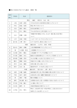 第26回あげお子ども議会提案一覧 [PDFファイル／169KB]