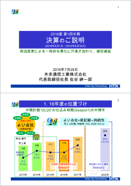決算のご説明 - HTK