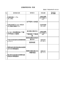 ちくせい市政懇談会（下館 中学校区）の通知 自治協力員のみ 下館地区