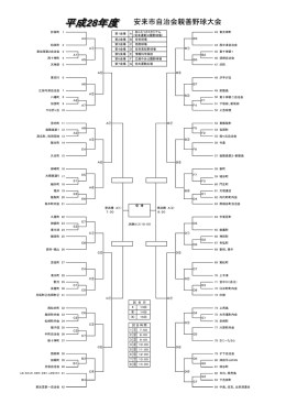 安来市自治会親善野球大会