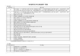 様式番号及び申立理由番号一覧表