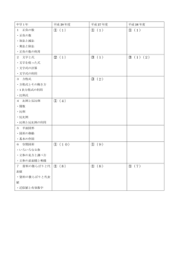 高専過去問タイムライン