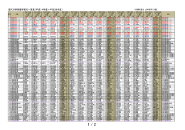 歴代の幹部裁判官の一覧表（平成14年度～平成28年度）